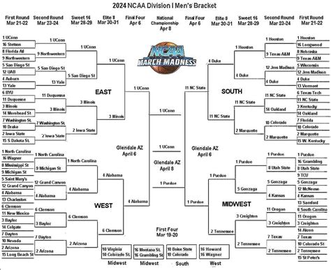 wikipedia march madness|march madness summary.